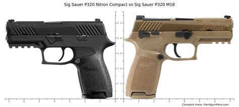 M18 vs P320 Comparison