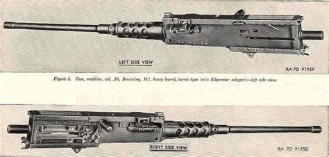 M2 Browning History