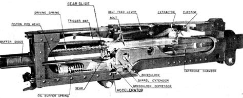 M2 Browning Internal Mechanism