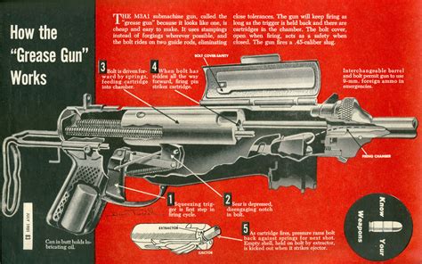 Cutaway View of the M3 Grease Gun