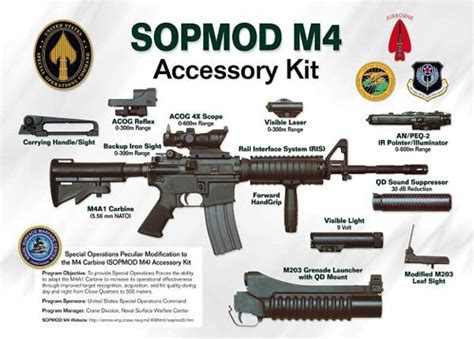 M4 Rifle History