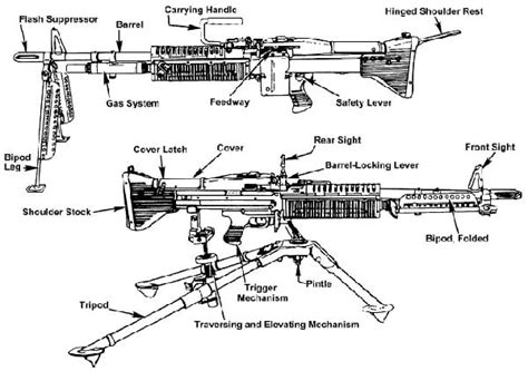 M60 machine gun design