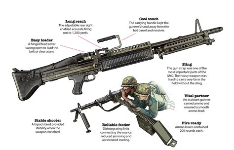 M60 machine gun history