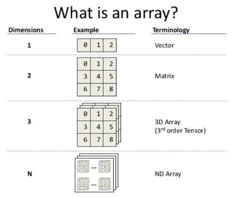 MAKEARRAY function syntax