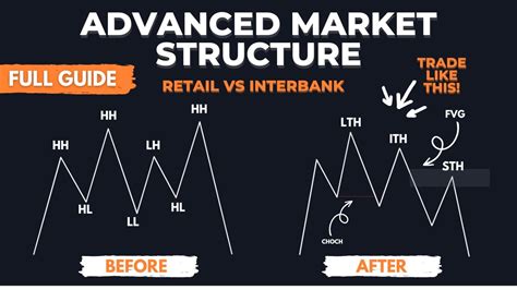 MARCENT Structure