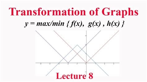 MAX and MIN Functions Syntax