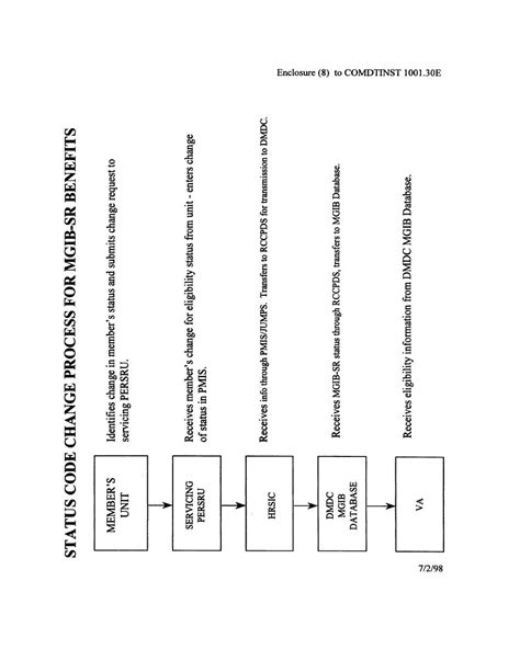 MGIB-SR Benefits Application Process