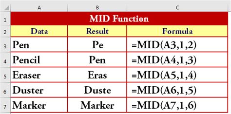 MID Function Example