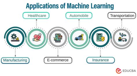 ML Applications in Industry