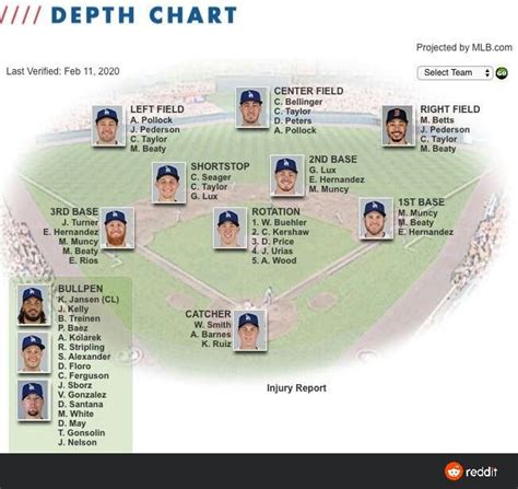 MLB Depth Chart Example