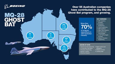 MQ-28 Ghost Bat features