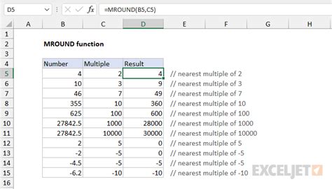 MROUND Function Example