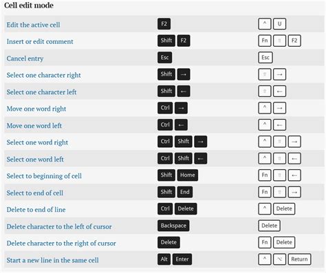 Mac Editing Shortcuts