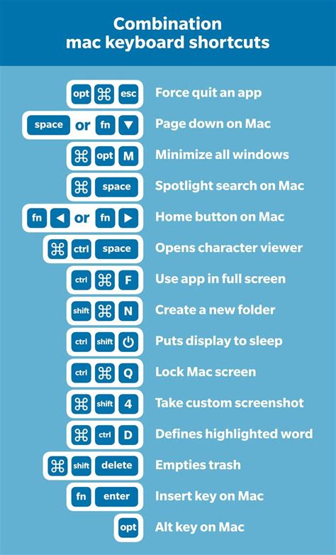 Mac Keyboard Shortcuts