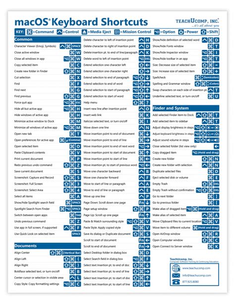 Mac Multitasking Shortcuts