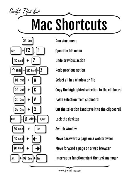 Mac Shortcuts for Beginners