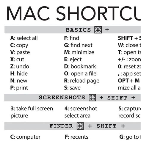 Mac Shortcuts for Designers