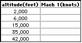 Mach 1 in knots calculation