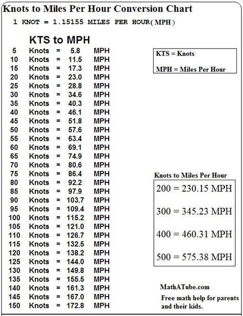 Mach 2 Speed Image 3