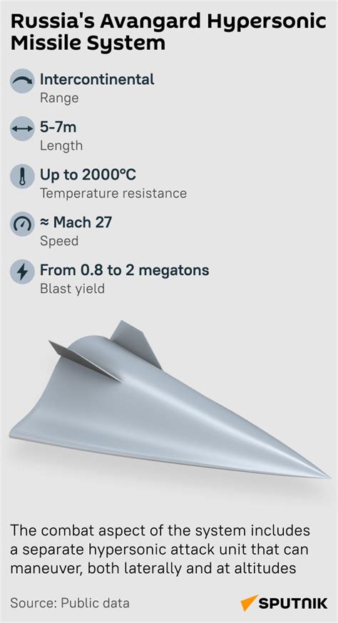 Mach 27 Speed Applications