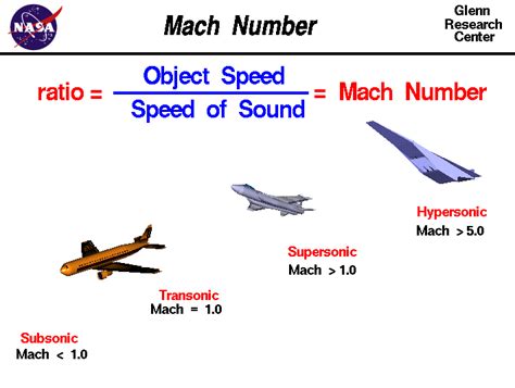 Mach Numbers Definition