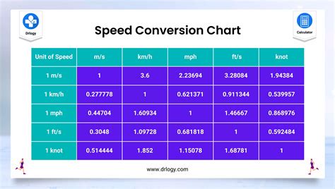 Mach Speed Conversion Chart