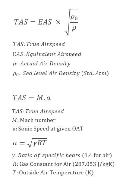 Mach Speed Conversion Formula