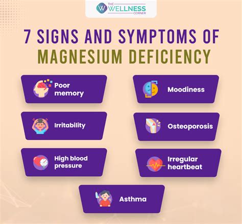 Magnesium Deficiency