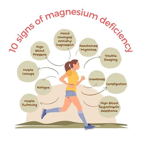 Magnesium Deficiency Symptoms