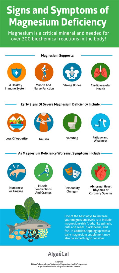 Magnesium Deficiency and Sciatica