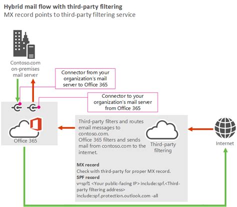 Mail Merge Third-Party Service