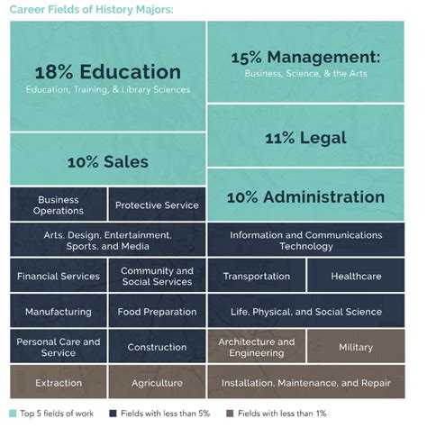 Major General Career Paths