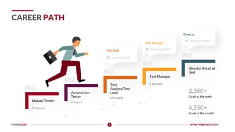 Major General Career Paths