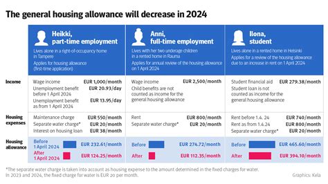 Major General Housing Allowance