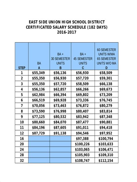 Major General Salary Ranges