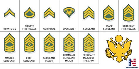 Air Force Major Rank Insignia