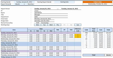 Man Days Calculator Excel Template Chart