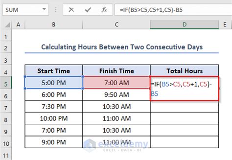 Man Days Calculator Excel Template Table