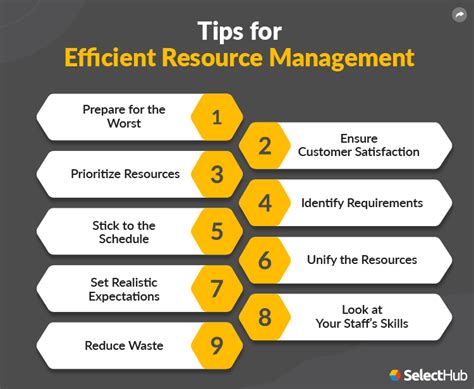 Manage your resources effectively to stay ahead of the competition