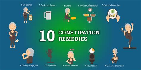 Managing Constipation Tips