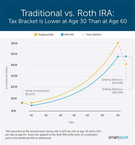 Managing Your Navy Federal Roth IRA