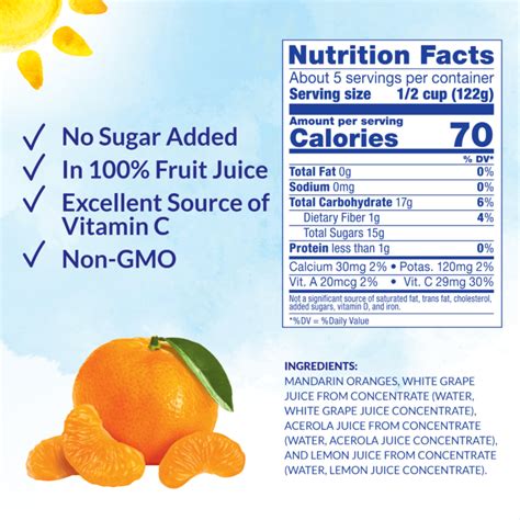 Mandarin Orange Nutrition