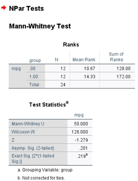 Mann Whitney Test Data