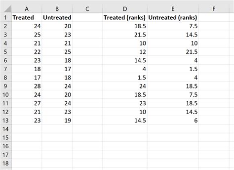 Mann-Whitney Test Excel Example