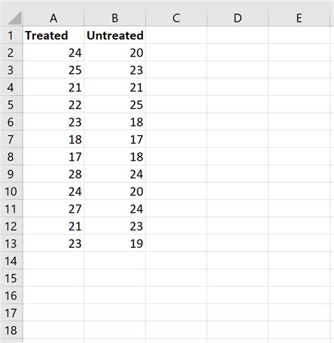 Mann-Whitney Test Excel Example