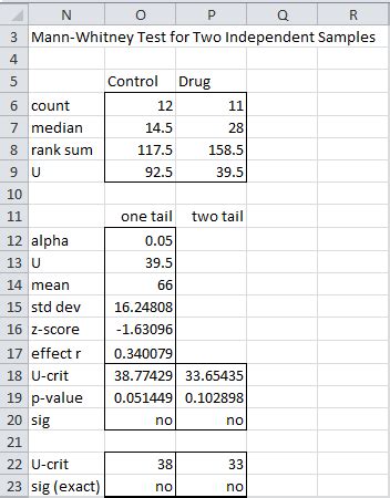 Mann-Whitney Test Excel Statistics