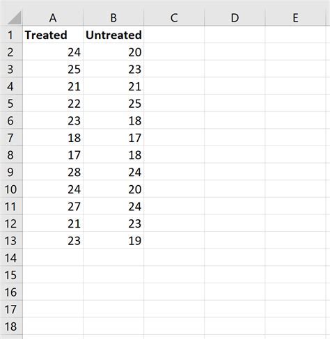 Mann-Whitney Test In Excel