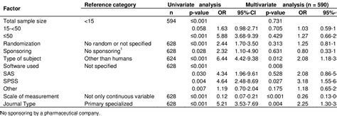 Mann Whitney Test Research Paper