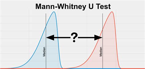 Mann Whitney U Test Formula