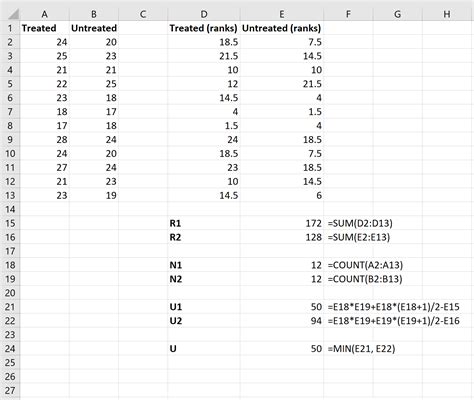 Mann Whitney U Test Excel Interpretation